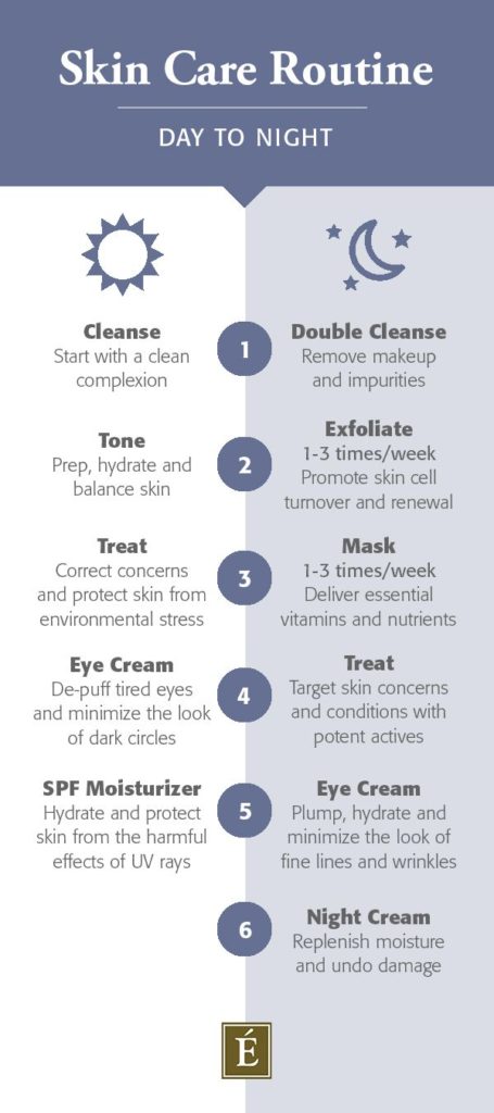 Morning and deals night skincare routine